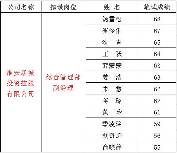 3、新城1.jpg